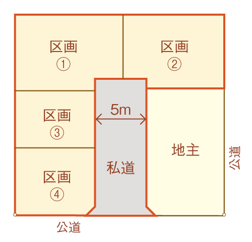 土地相続の企画提案事例_fs206