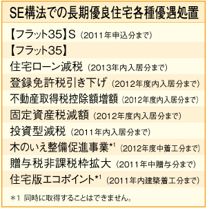 SE構法での長期優良住宅