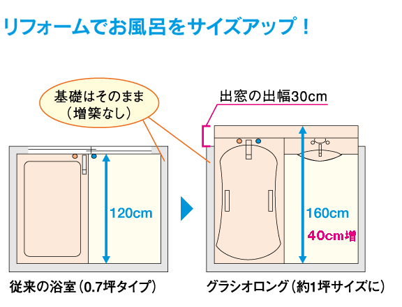 狭い浴槽が大きい浴槽にサイズアップ_リフォーム工務店の山木屋建設