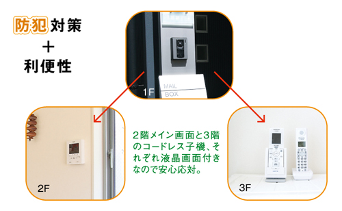 カメラ付きインターホン本体とモニターと子機