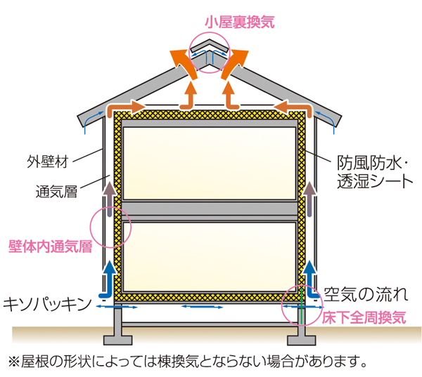 192リビング