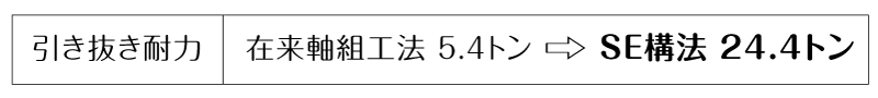 地震に強い耐震等級３で設計施工する重量木骨造 耐震構法SE構法の引き抜き耐力は24.4トンの画像