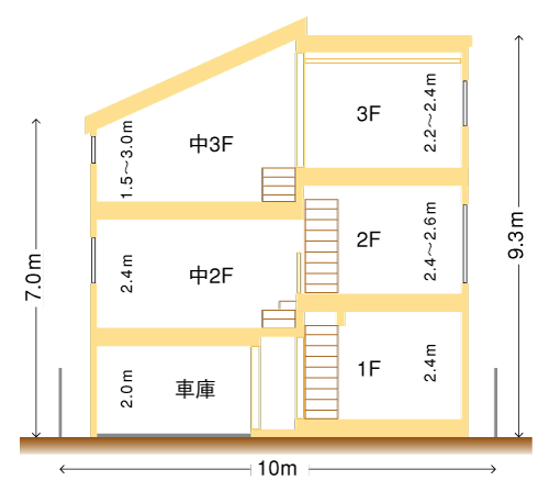 スキップフロア断面図