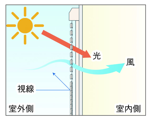 182リビング